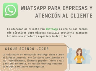 WhatsApp para empresas y Atención al cliente
