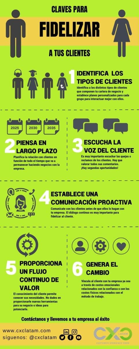 Claves Para Fidelizar A Tus Clientes Cxc 5113