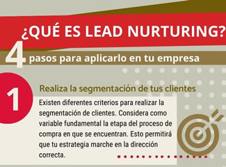 ¿Qué es lead nurturing?