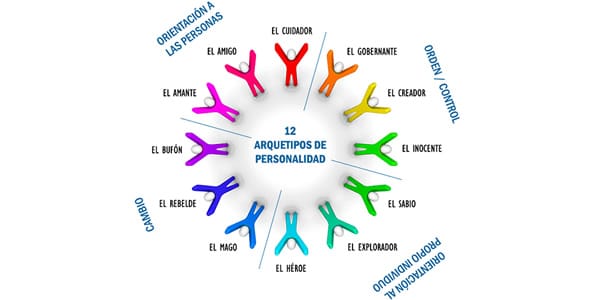 test-de-arquetipos-de-jung-cxc-latam