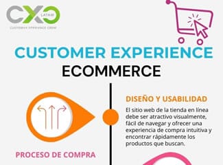 Customer experience – Ecommerce