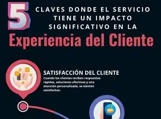 El servicio tiene un impacto significativo en la experiencia del cliente